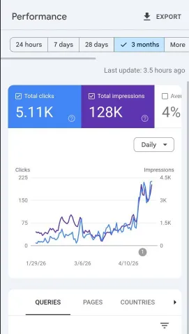 Local SEO for Small Businesses That Drives Calls, Leads & Rankings 6 dsc s shot Traffic Growth (Proof of Scaling)