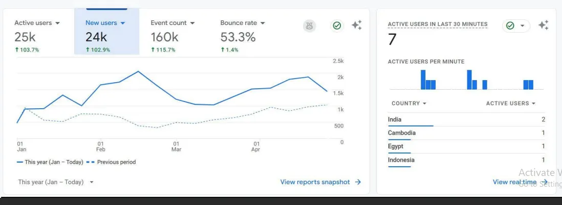 Local SEO for Small Businesses That Drives Calls, Leads & Rankings 11 portfolio 6