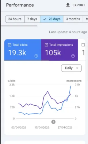 Local SEO for Small Businesses That Drives Calls, Leads & Rankings 10 portfolio 7