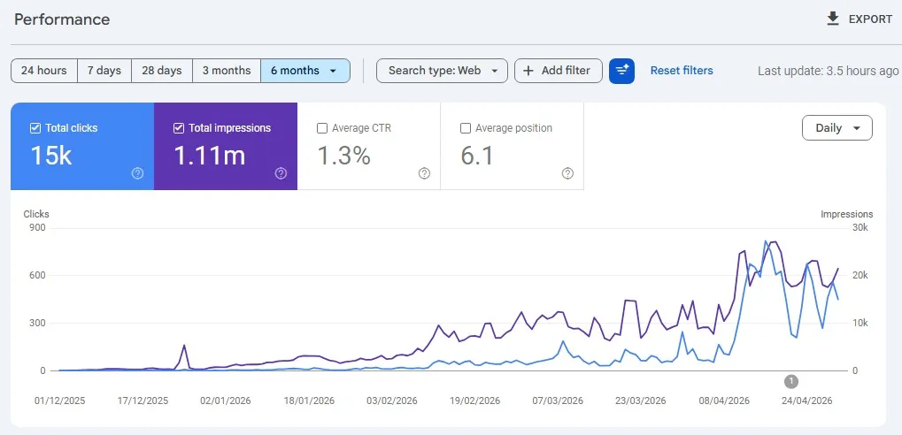 Local SEO for Small Businesses That Drives Calls, Leads & Rankings 9 portfoloio 4